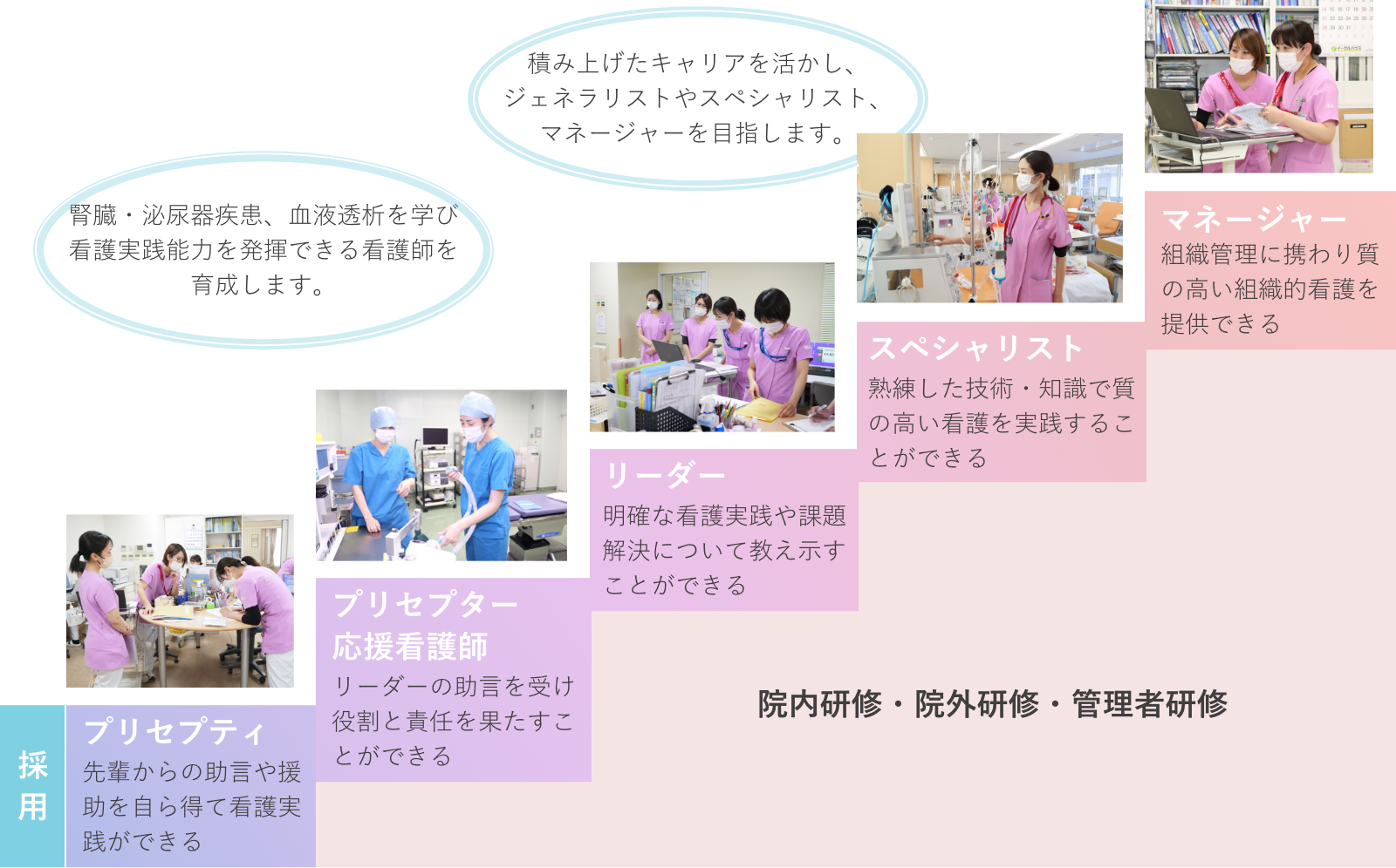 キャリアビジョン