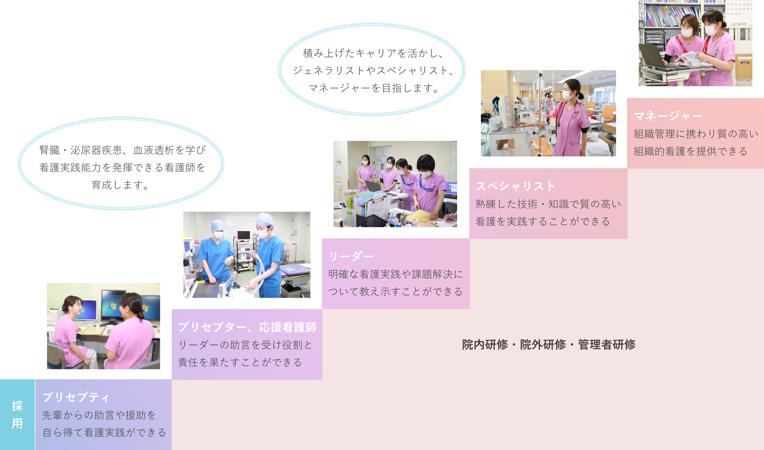 キャリアビジョン