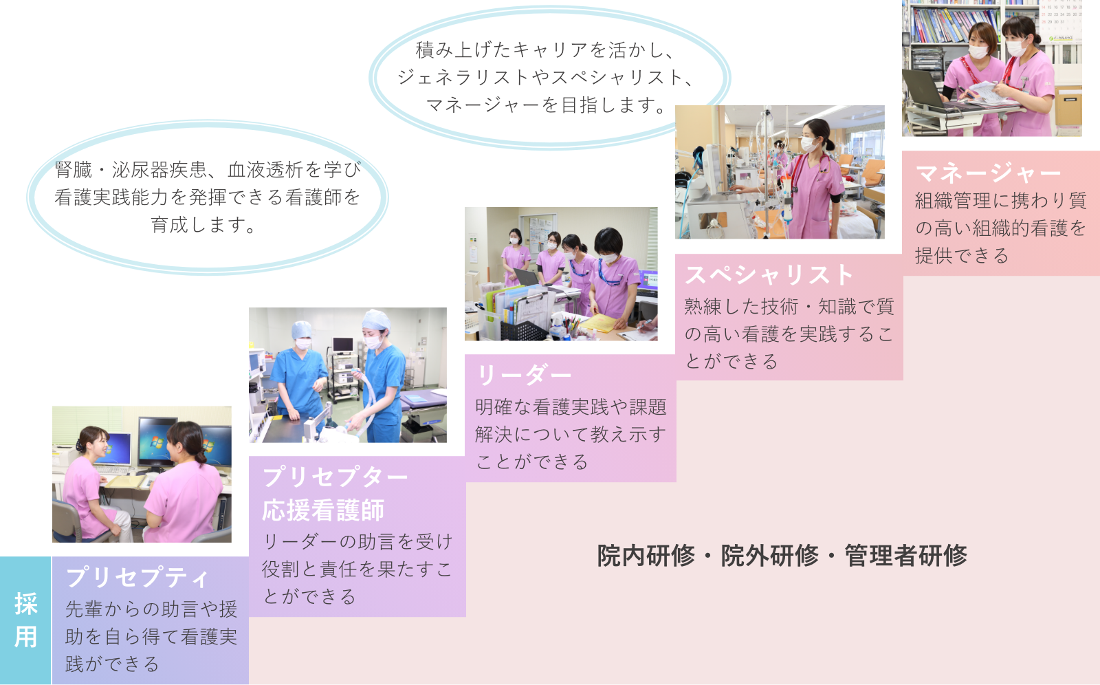 キャリアビジョン